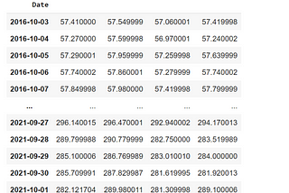 Comparative Analysis of Regression based Machine Learning techniques for short-term Stock Price…