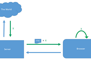 Reusing server-side http responses in front-end when using SSR in Angular