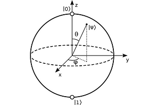 How to find correct angle values of Parametrized Quantum gates using Qiskit