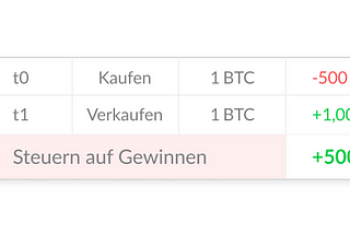 5 Steuertipps für Crypto-Steuern