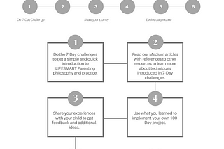 7-Day Challenges and Techniques