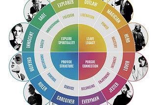 4 brand archetypes for creating powerful climate narratives