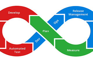 Continuous Integration and Continuous Delivery With Fastlane