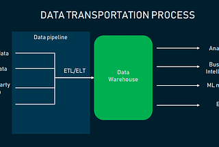 Python, Data Science, ML, AI