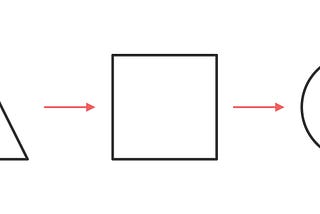 Designing for behavioural processing