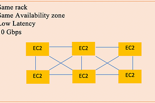 AWS Placement Groups