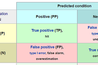 Confusion Matrix and the problem of visualization