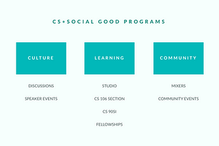 What We Do — CS+Social Good