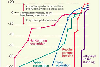 Early Reflections on the Potential and Limitations of LLMs in production