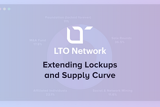 Extending lockups. Supply curve.