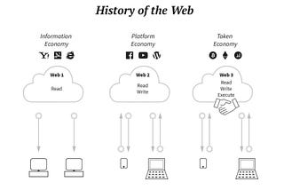 What is Web3? A Developer Explains