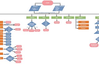 [DCM1022] Site Map of a website of choice