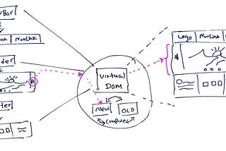 A Quick Overview of React