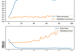 Week 4 — Moodify: Detecting the Mood of Music