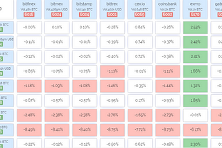 Arbitrage Tool