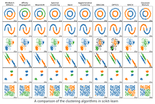 Crash Course in Data Science: Clustering Techniques