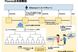 初心者向けプラズマ勉強法まとめノートー 0から3週間で学んだこと