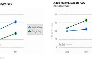 Moving Ahead or Moving Together: A Comparison of iOS and Android Performance