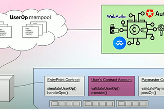 Account Abstraction Overview: