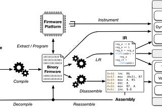Derleyici ve Statik Analiz | Go