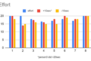 The Effect Mental Factors Have on Performance