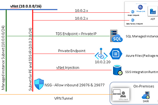 Execute any process anywhere in Azure Data Factory pipeline