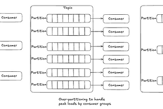 Queues for Apache Kafka: A detailed overview