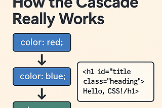 The C in CSS: How the Cascade Really Works
