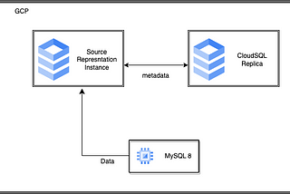 Hybrid Cloud : Replicating to CloudSQL MySQL from an external server