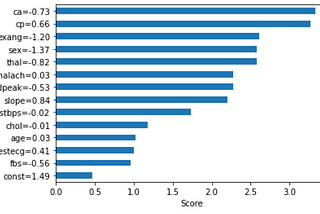 Logistic Regression