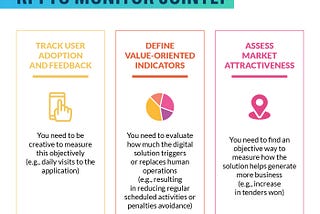 Infographics on KPI to monitor jointly