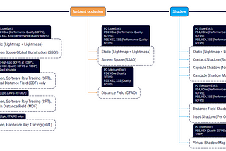 Lighting: Unreal 5 Features Reference