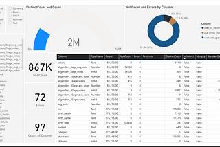 Power BI Power Query Profile