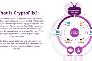 CRYPTOFLIX 🌟🌟🚀 Watch Movies. Fund Films. Get Cryptos. Repeat.