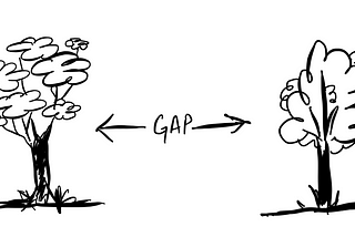 What, Why and How behind Gap analysis