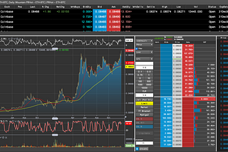 Utility tends to win and #ethereum has owned #bitcoin this year.