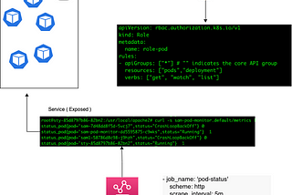 Pod Status monitor /