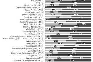 [Curhat Pelajar] Chapter 2: Kuliah Teknik Buat Apa??? Kenapa Banyak Anak Teknik Masuk Bank???