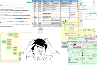 Process maps and user stories in the background with the confused Jackie chan face meme in front of it all