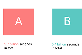 Learning Algorithms — Binary Search