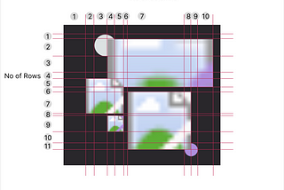 Impact of CSS Grid