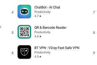 Top 8 Productivity Apps on the App Store Today, ChatGPT comes first
