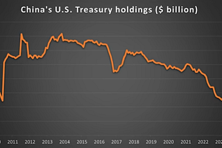 China Ditches US Bonds: What It Means for Your Wallet and the Global Economy