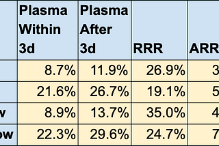 The Politics and Science of Convalescent Plasma