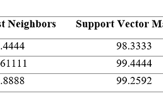 Recognizing Handwritten Digits with scikit-learn