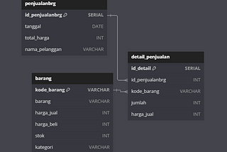 Dari Laporan Excel ke query sql