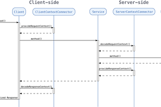 How to write an authentication middleware for rpc_ts: the case of AWS Cognito