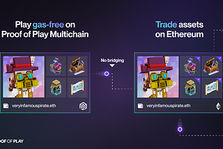 Mirroring: Trade on L1 // Play on L2/L3