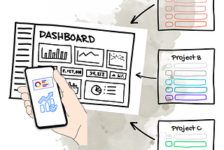 Implementing Multi-Project on SHE System: A Transformative Journey