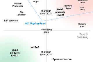 How UX is going to kill Web3 products